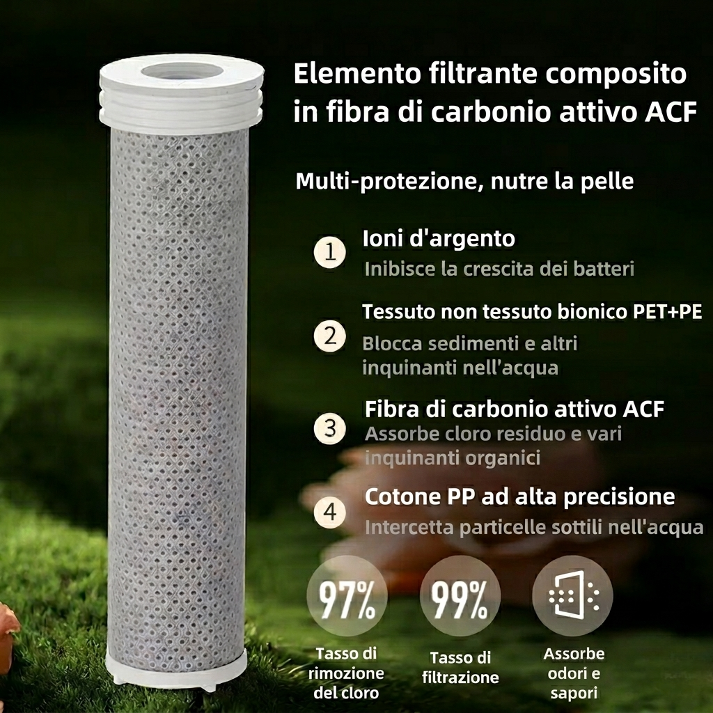 Set di Filtri Ionici PureFlow™ (Ricambio 6 Mesi)