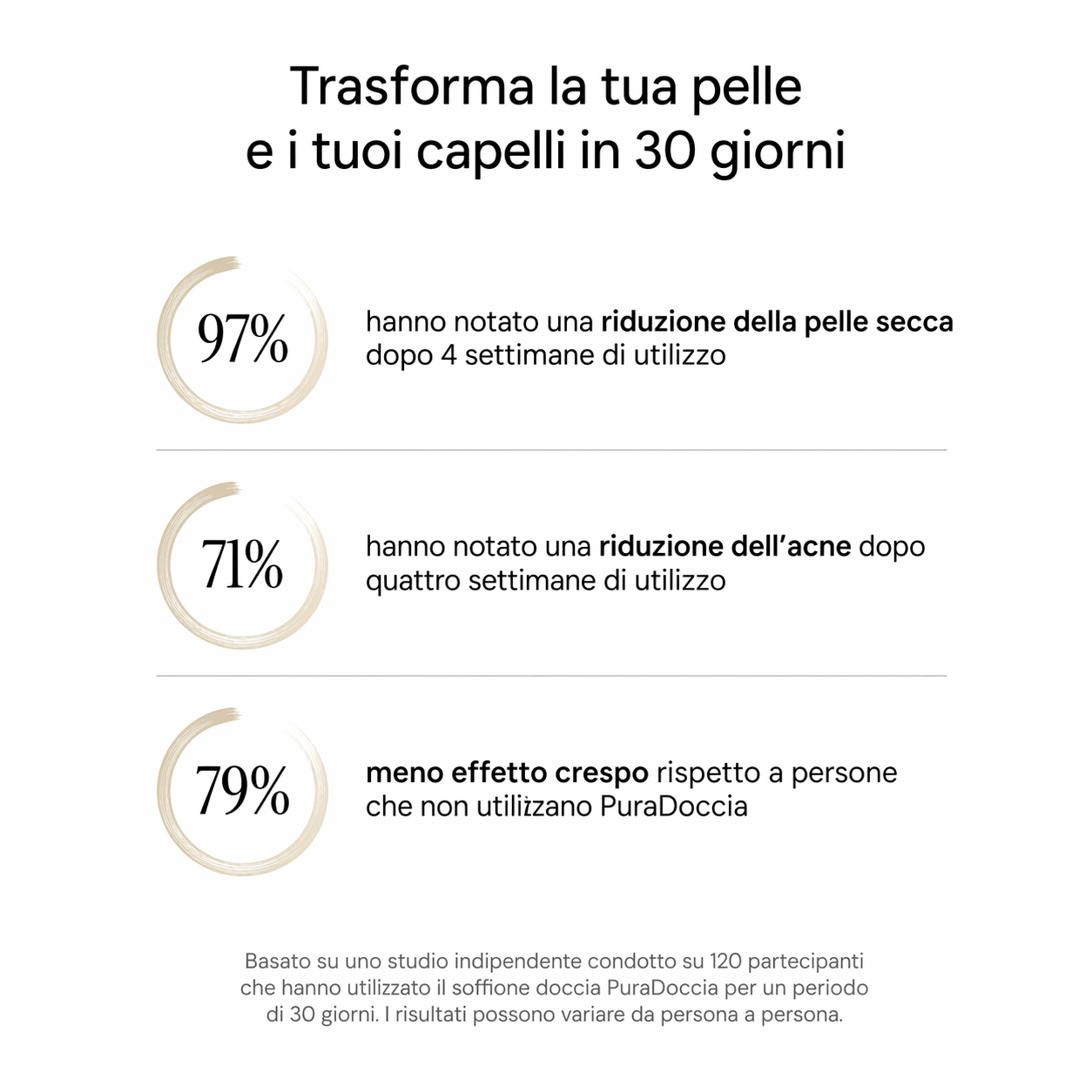 PuraDoccia™ Elite: Soffione Ionico 3-in-1